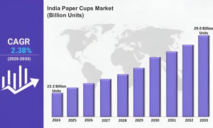 India’s Paper Cups Market to Reach 12.14 Billion Units by 2034