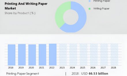 Writing and Printing Paper Market Dynamics Amidst Rising Costs