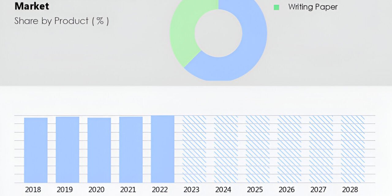  IPMA Reports 3% Growth in Writing & Printing Paper Market; Copier Paper Leads with 4.5% Surge