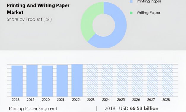  IPMA Reports 3% Growth in Writing & Printing Paper Market; Copier Paper Leads with 4.5% Surge