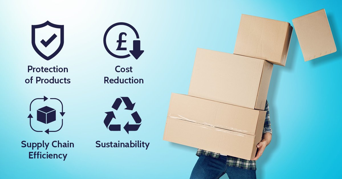 Price Increases and Supply Chain Disruptions Cripple Corrugated Box Industry