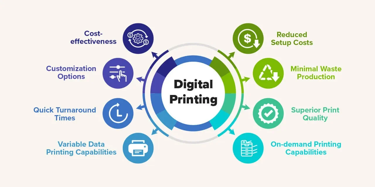 What is the role of digital printing and binding equipment in enabling short-run or on-demand printing?