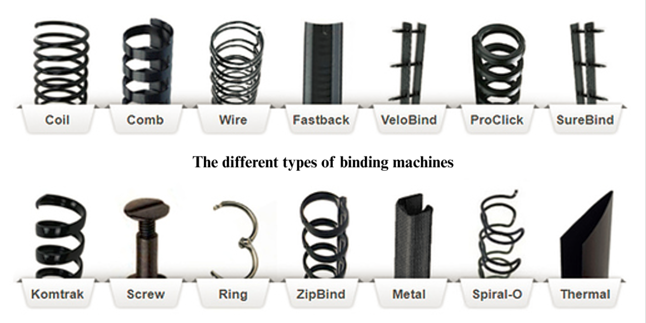 What are the different types of binding machines, and how do they differ (e.g., comb, wire, thermal, and perfect binding machines)?