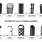 What are the different types of binding machines, and how do they differ (e.g., comb, wire, thermal, and perfect binding machines)?