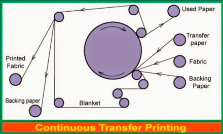 What is transfer printing, and how does it work in the paper and printing industry?