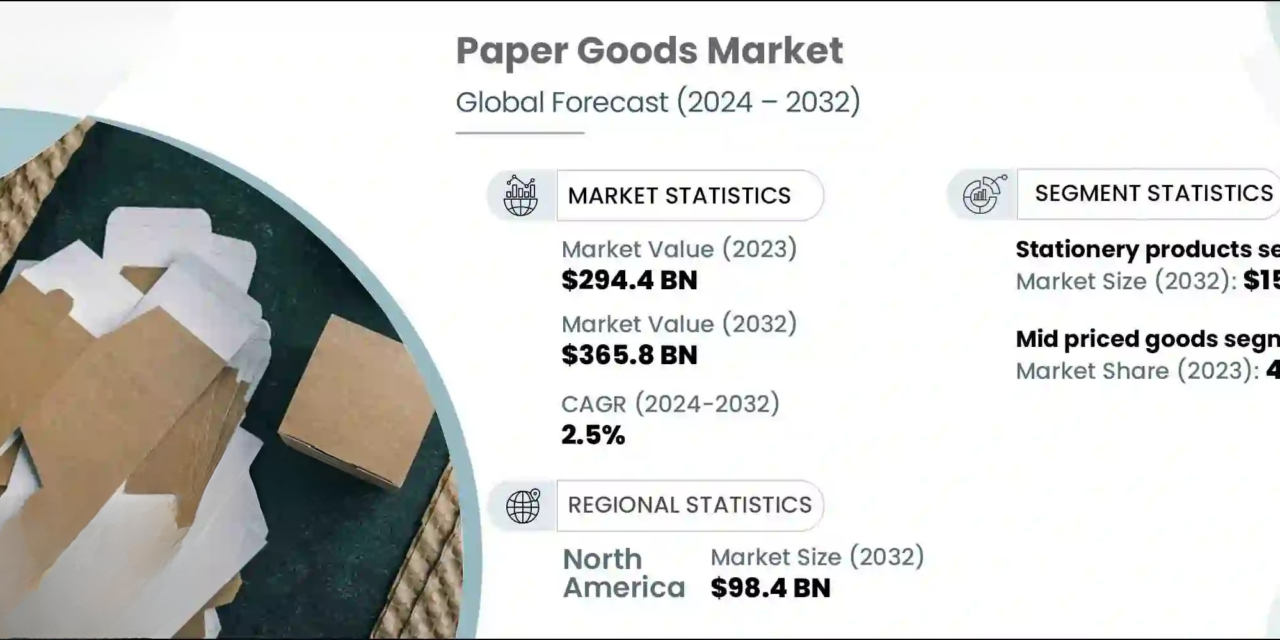 Which types of paper goods are most in demand globally?