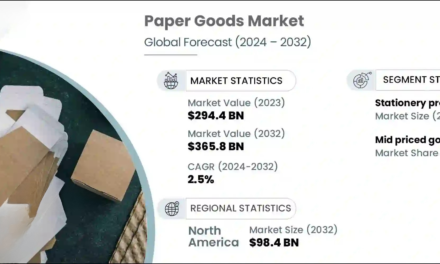 Which types of paper goods are most in demand globally?