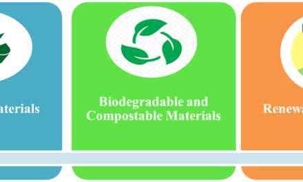 How do food-grade paper materials comply with safety standards?