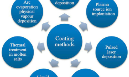 How does the type of coating on a paper roll impact its suitability for different printing processes?