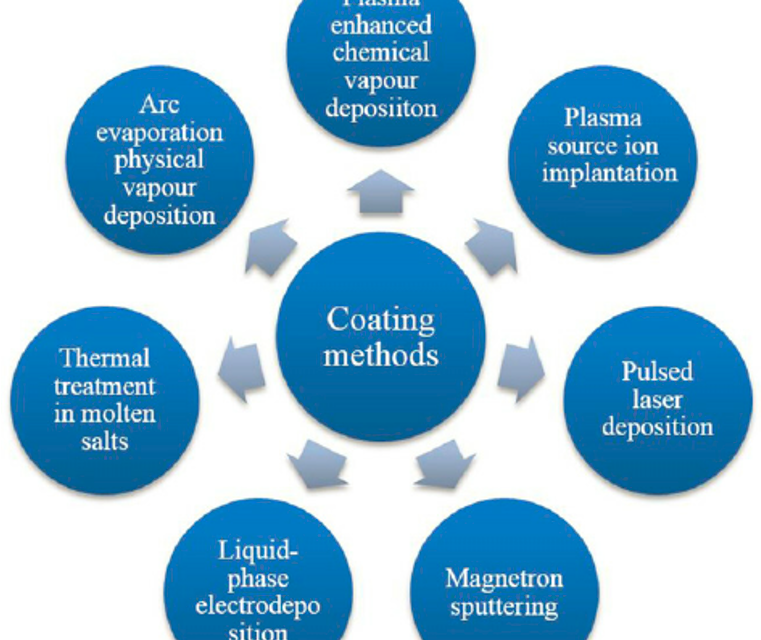 How does the type of coating on a paper roll impact its suitability for different printing processes?
