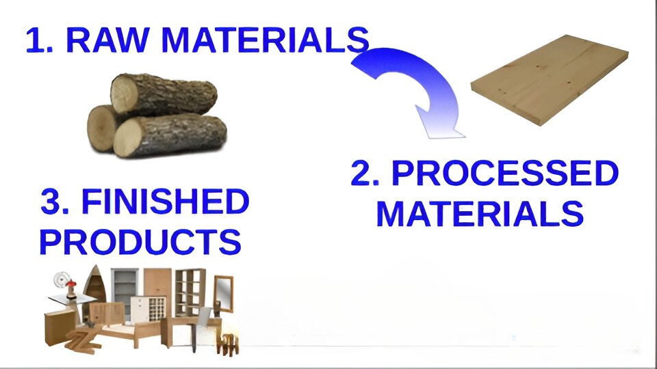 How are packaging boxes produced, from raw materials to finished product?