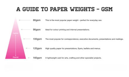 How does the weight (gsm) of printing paper affect its performance for different types of printing?