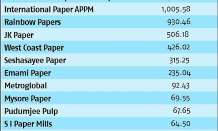 What are the leading companies in the paper and printing industry?