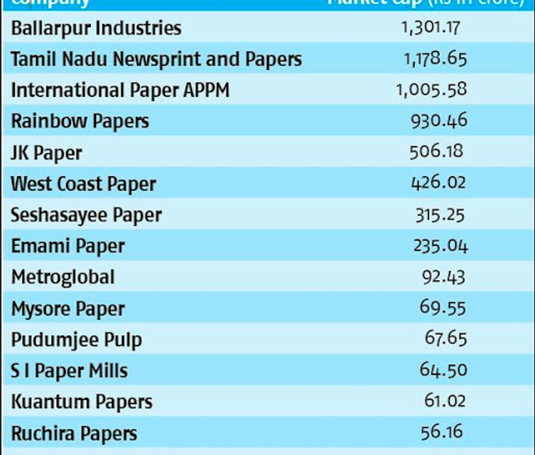 What are the leading companies in the paper and printing industry?