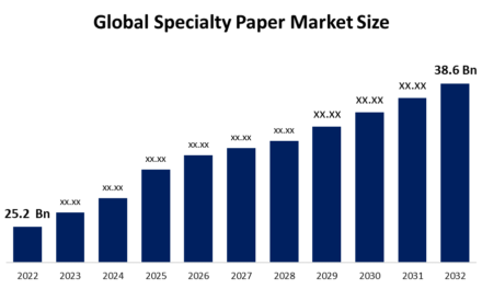 How are new technologies and materials influencing the development of specialty papers?