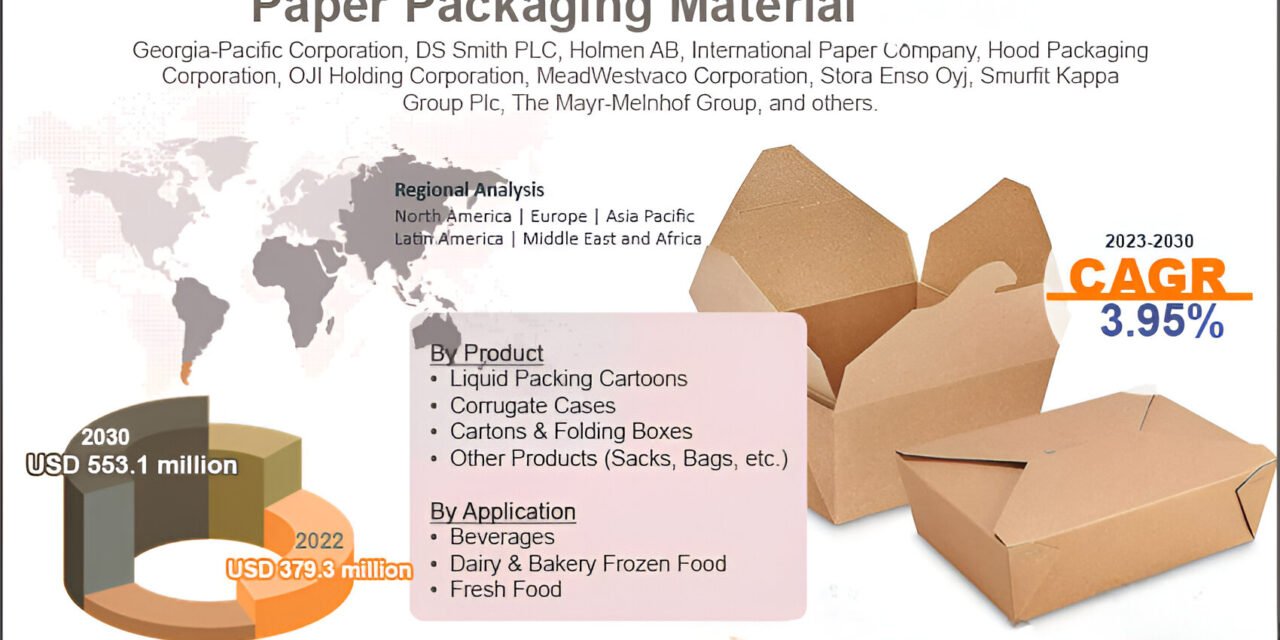 How sustainable are paper-based packaging materials compared to plastics?