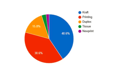 Which sectors use the most paper products, and why?