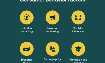 How is the demand for paper products like tissues, napkins, and packaging materials influenced by consumer behavior?