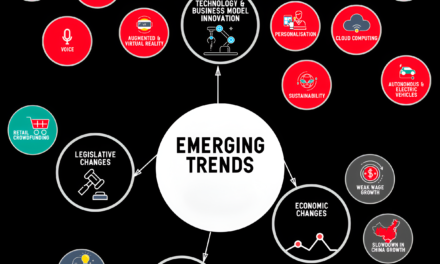 What are the emerging trends in paper products, such as smart or interactive paper?