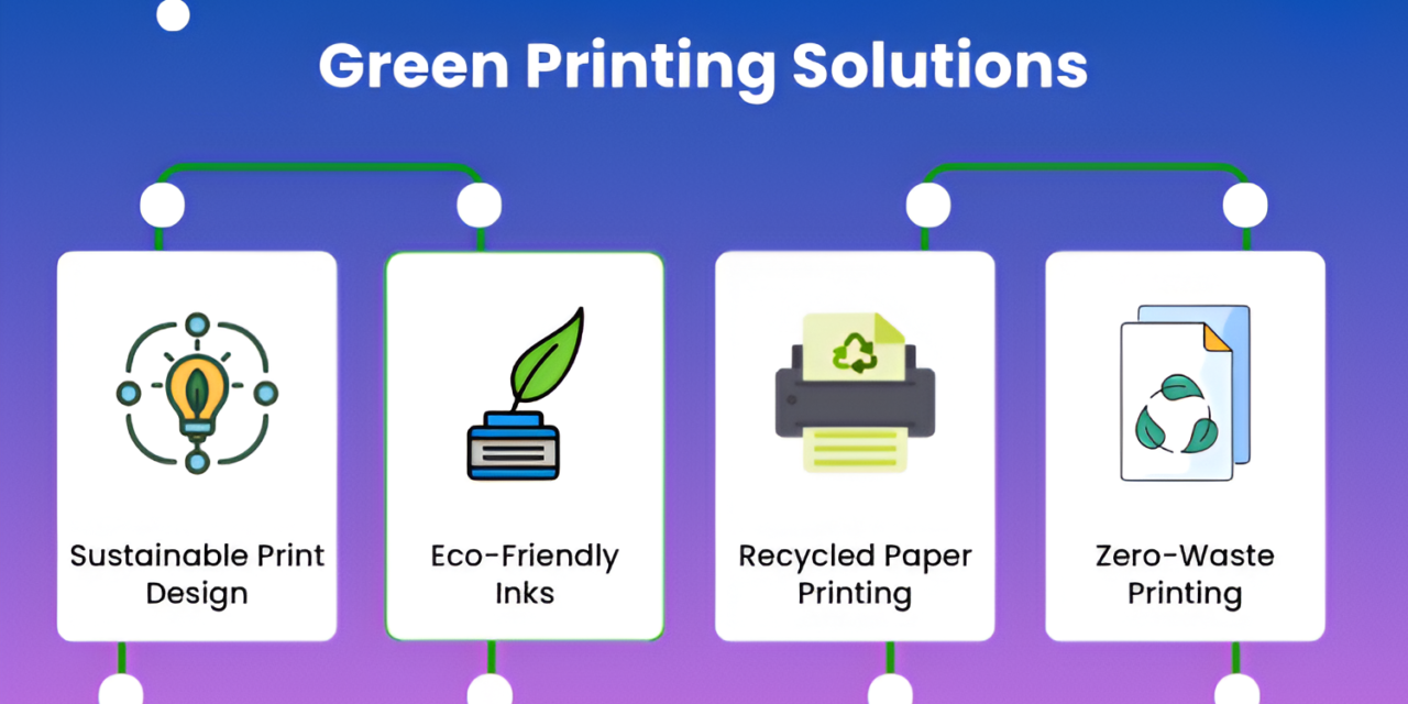 How do biodegradable inks and coatings contribute to green printing?