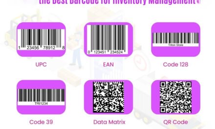 What are the most common types of barcodes used for inventory and tracking, and how do they function?