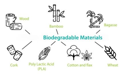 How are barcode labels, stickers, and luggage tags made more environmentally friendly, such as using recyclable or biodegradable materials?