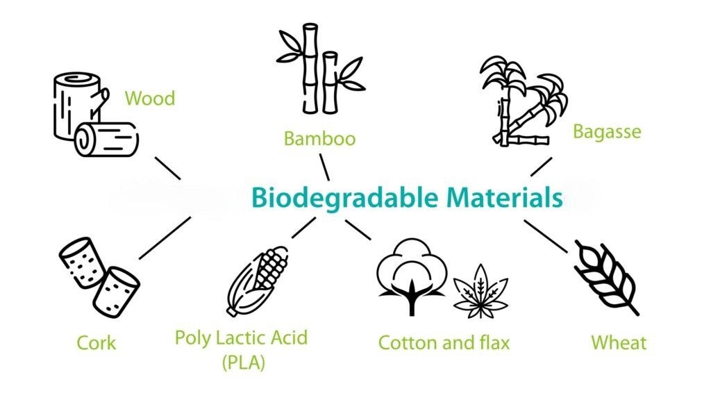 How are barcode labels, stickers, and luggage tags made more environmentally friendly, such as using recyclable or biodegradable materials?