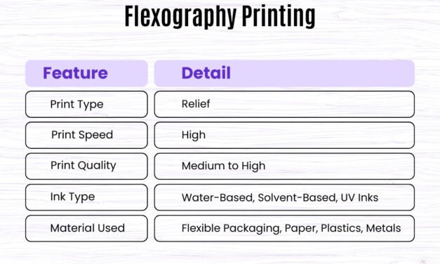 How do printing techniques such as lithography and flexography affect the design and quality of packaging boxes?