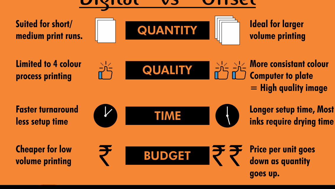 How do offset printing and digital printing compare in terms of cost and quality for publishing?