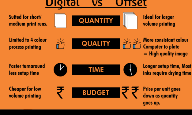 How do offset printing and digital printing compare in terms of cost and quality for publishing?