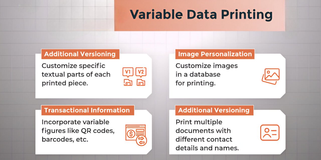 How does variable data printing equipment cater to customization and personalized printing?