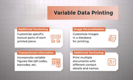 How does variable data printing equipment cater to customization and personalized printing?