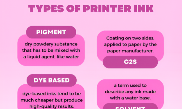 What are the different types of printing inks used in the paper and printing industry, and what are their specific applications?