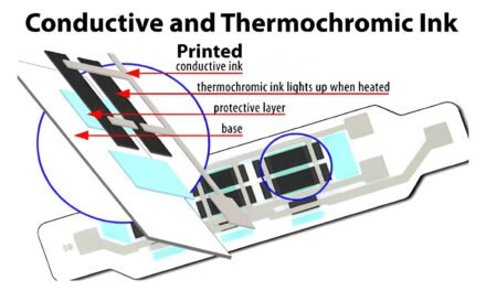 What are the latest advancements in printing ink technology, such as conductive inks or thermochromic inks?