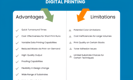 What are the cost advantages and limitations of digital printing compared to traditional printing for large-scale projects?