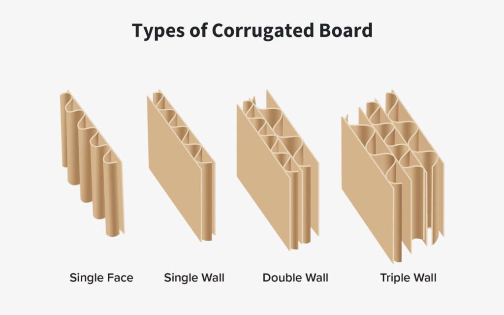 What are the different types of corrugated boxes, such as single-wall, double-wall, and triple-wall, and their specific uses?
