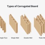 What are the different types of corrugated boxes, such as single-wall, double-wall, and triple-wall, and their specific uses?