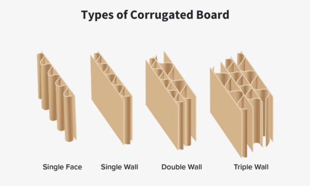What are the different types of corrugated boxes, such as single-wall, double-wall, and triple-wall, and their specific uses?